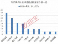 養老金新進績優股名單 19股獲新進持倉!(圖)
